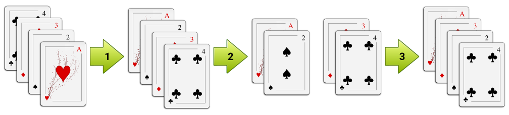 Esquema de la mezcla de cartas descrita